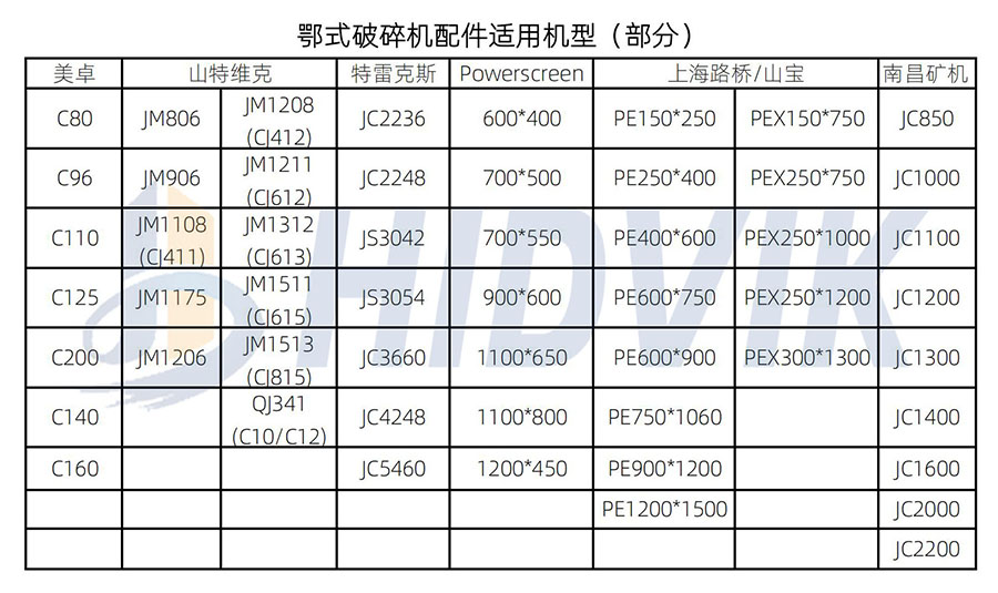 南昌礦機JC1200 JC1300 JC1400鄂板齒板 Nmsystems牙板(7) 南昌礦機JC1200 JC1300 JC1400鄂板齒板 Nmsystems牙板(7)